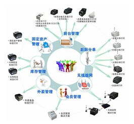 餐飲行業專用打印解決方案 賦能企業高效管理新篇章