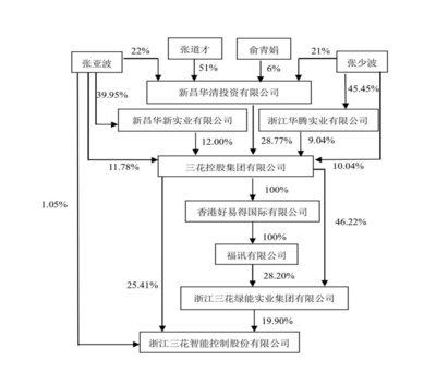 三花智控 閥門與旋塞龍頭，張亞波掌舵下的新能源賽道騰飛